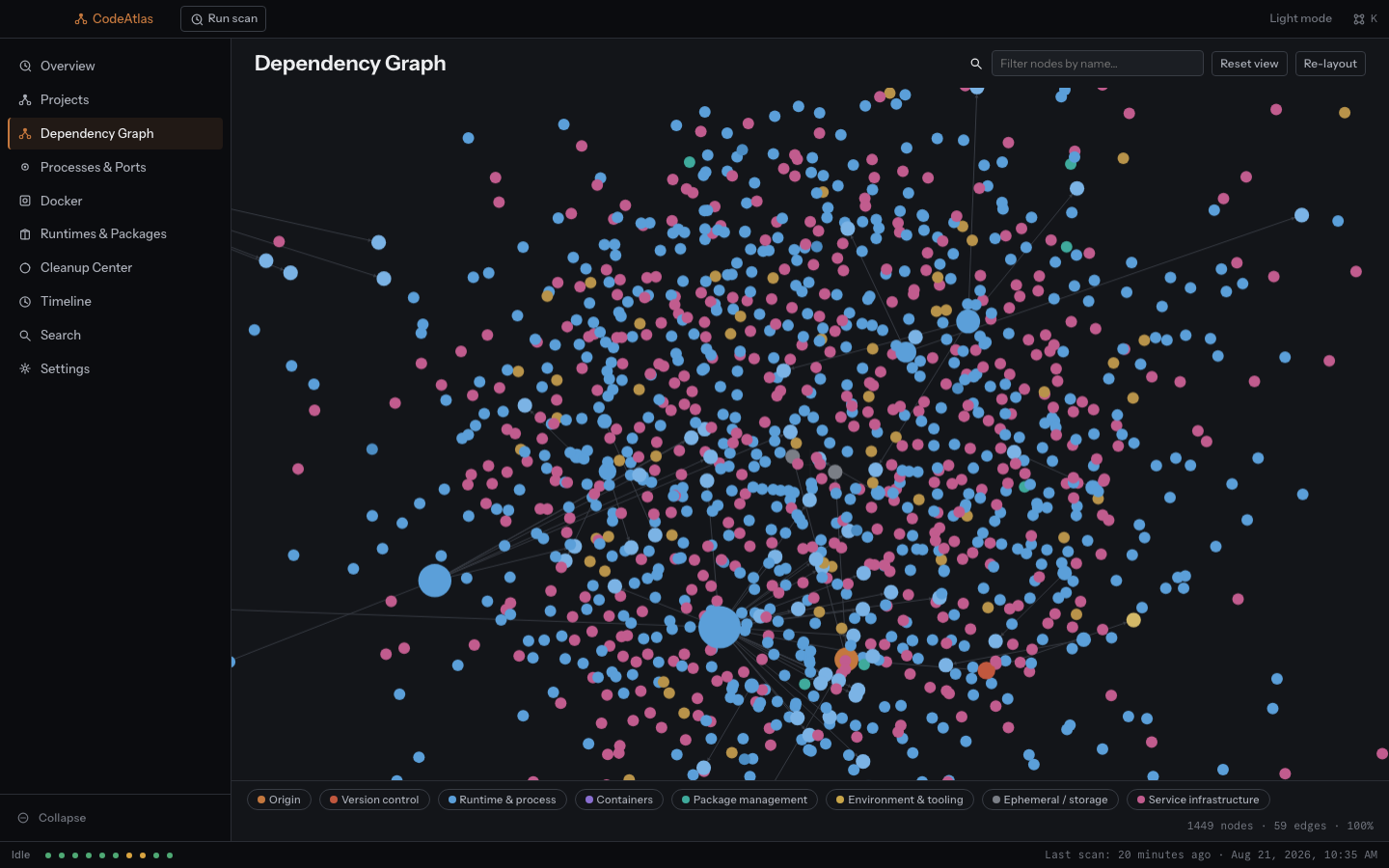 Screenshot of the CodeAtlas desktop app's Dependency Graph view